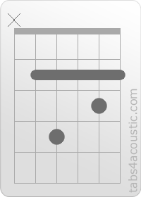 Diagramme de l'accord Bm7 (x,2,4,2,3,2)